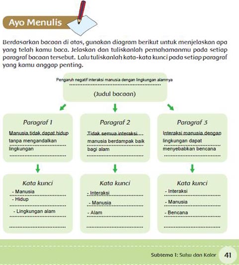 Sebutkan contoh interaksi manusia dengan lingkungan sekitar