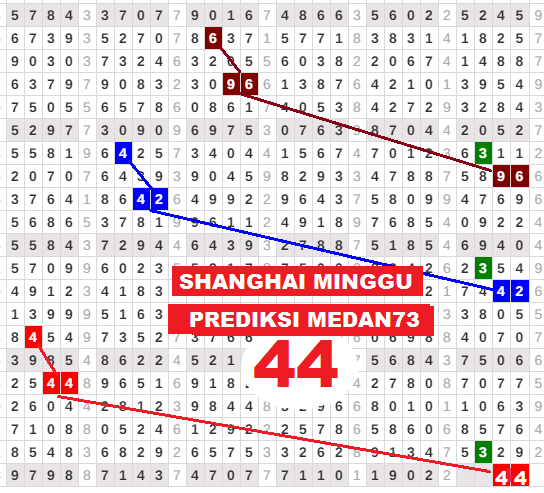 Prediksi Shanghai Minggu 11 04 2021 Medan73 Jitu Prediction