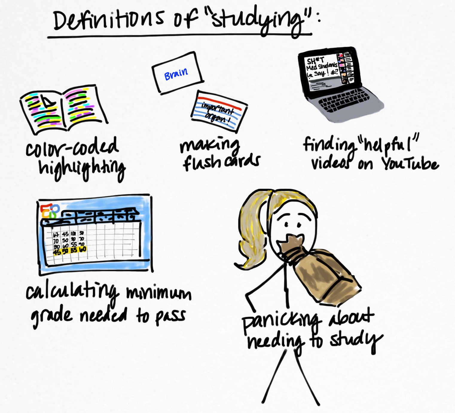 The Health Scout Procrastination Or Studying the-health-scout-procrastination-or-studying