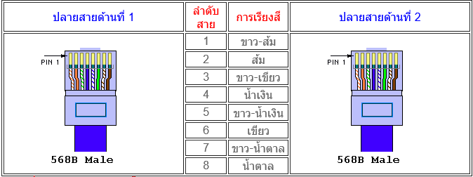 เลขลับ