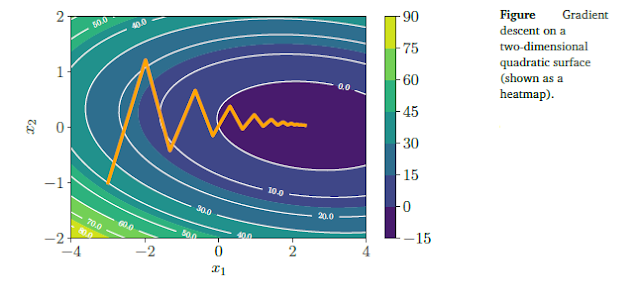 5.1 Optimization using Gradient Descent