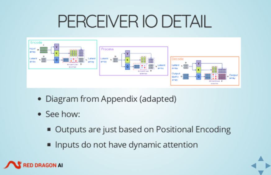Image shows overview for the released PerceiverIO code