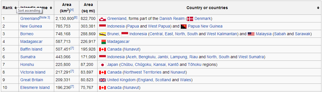 Top 10 Pulau Terluas di Dunia ~ Love Naturalisme