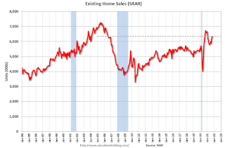 Existing Home Sales