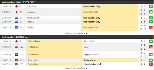 Soi kèo bóng đá Man City vs Tottenham, 23h30 ngày 17/8/2019 Tot3