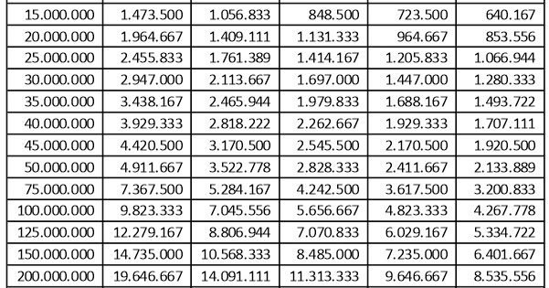 Pinjam Uang Di Bank 300 Juta Tips Seputar Uang