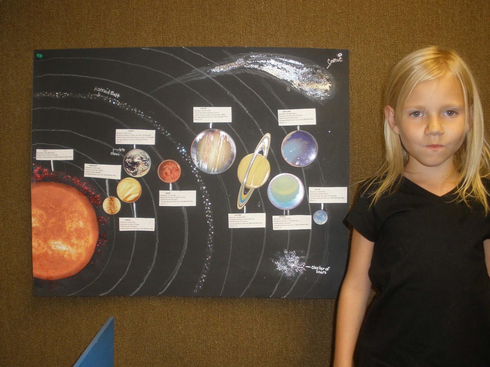 Commons Corner: Our Solar System Projects and Program