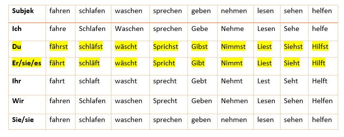 Contoh Kalimat Tanya Dalam Bahasa Jerman Dan Artinya
