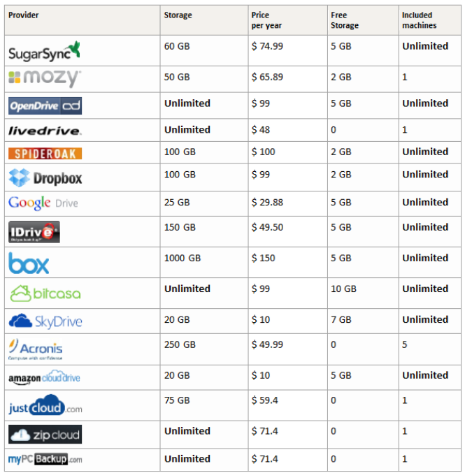dropbox vs google drive speed dropbox vs google drive speed