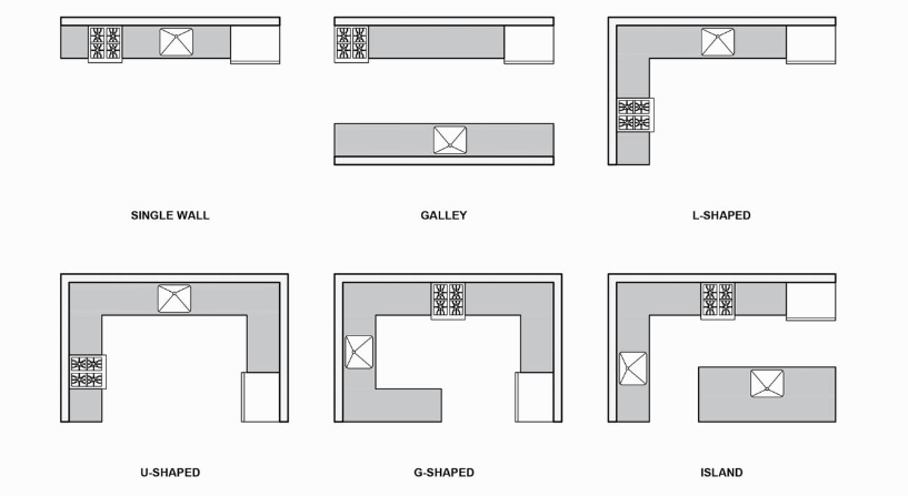kitchen layout kitchen improvement, kitchen makeover, kitchen remodel, kitchen, home improvement, kitchen renovation, small kitchen improvement, kitchen improvement ideas, little kitchen improvement, easy kitchen improvement ideas, cheap kitchen improvement ideas, small kitchen improvement ideas, kitchen home improvement ideas, improvement, kitchen cabinets improvement ideas, small kitchen, kitchen hacks, kitchen design, budget kitchen remodel, diy home improvement, kitchen ideas, galley kitchen