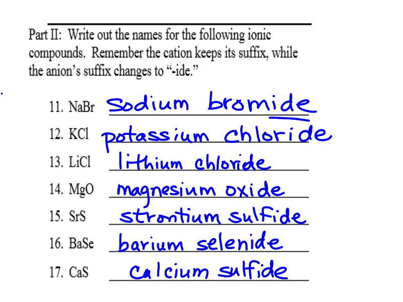 Monatomic and polyatomic ions worksheet image