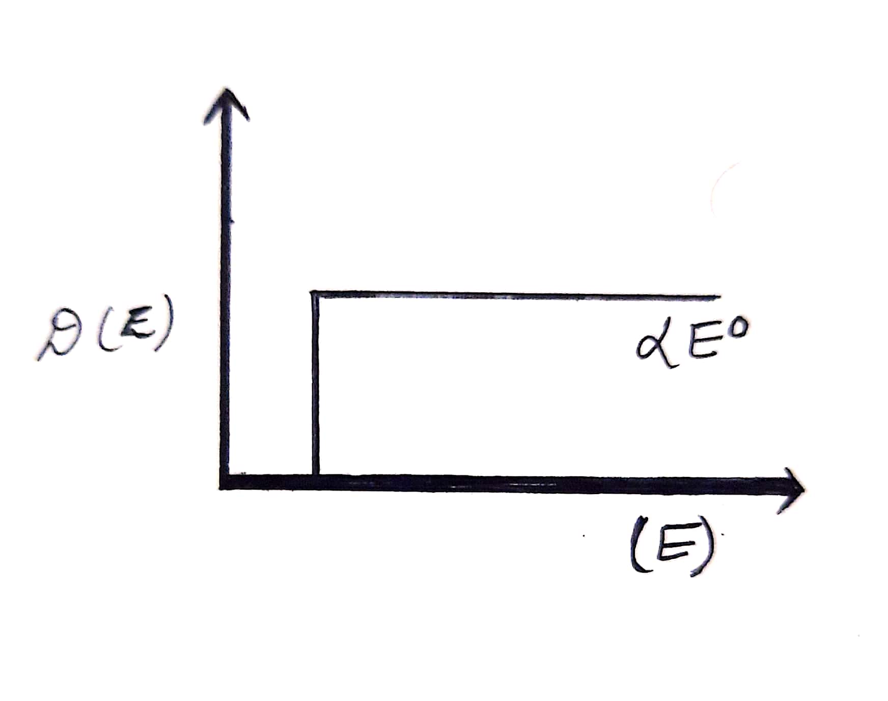 Density of states in 1D, 2D, and 3D Engineering physics