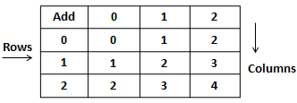 Arrays in java ~ whereisstuff