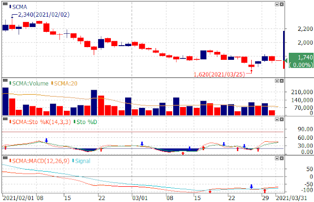daftar harga saham perusahaan yang terdaftar di bei 2021 Saham aktif unggul cpri teraktif audit