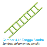 Gambar 4.16 Tangga Bambu www.simplenews.me