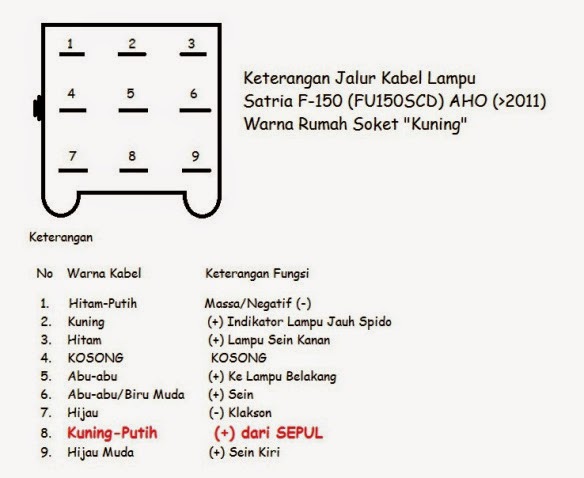 Soket Rangkaian Kabel Lampu Depan Satria Fu Lemondedeitchi Blogspot Com