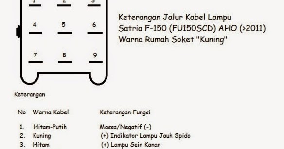 Soket Rangkaian Kabel Lampu Depan Satria Fu Lemondedeitchi Blogspot Com