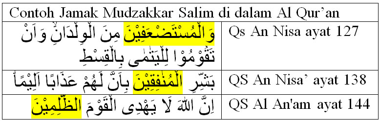 Jamak muannats salim dalam al quran