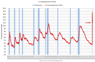 unemployment rate