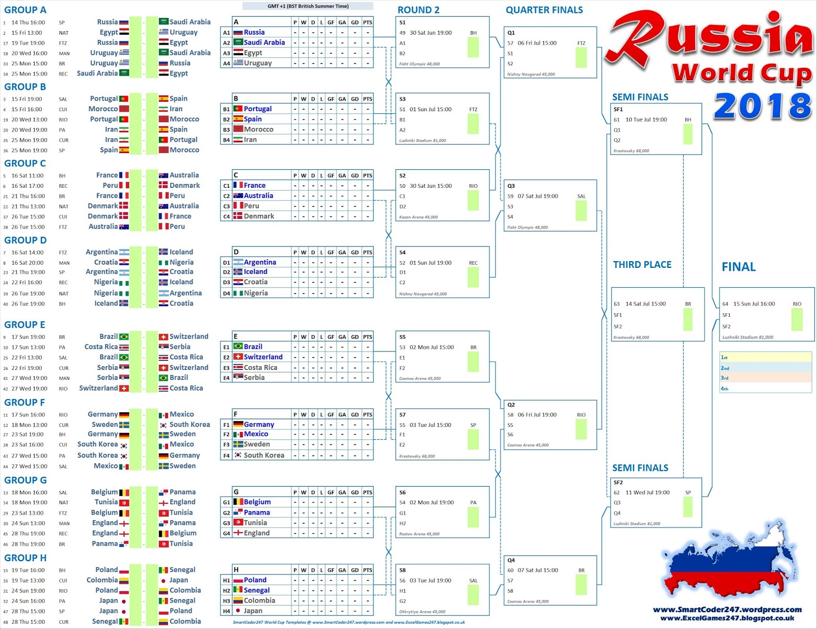 Smartcoder 247 - Russia 2018 World Cup Football Excel Templates: Russia