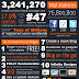 COOL : Infografik fakta mengenai blogger