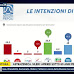 Istituto Piepoli per Studio24: sondaggio politico elettorale sulle intenzioni di voto degli italiani - 11 maggio 2021 -
