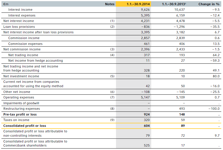 Commerzbank, Q3, 2014, income statement