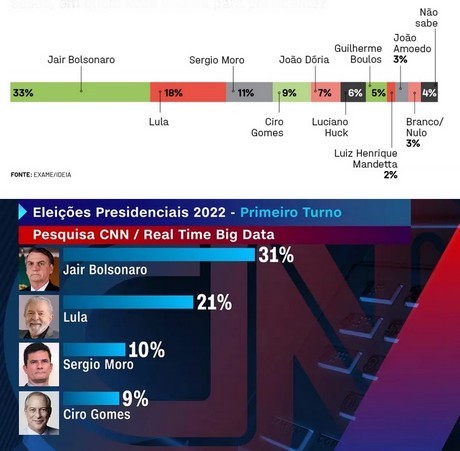 A Popularidade de Bolsonaro Continua Imbrochável