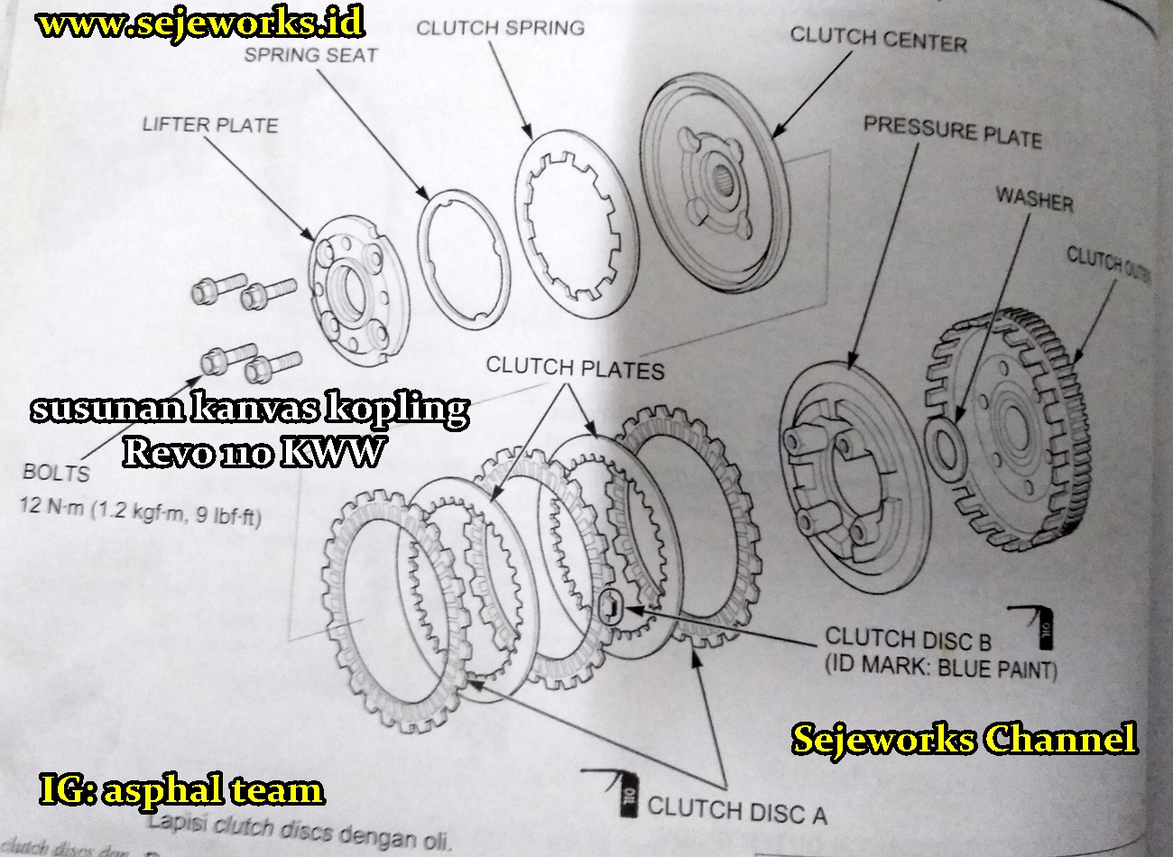 Susunan Kanvas Kopling Honda Revo 110 Karburator, dipasang Pada CBR150R LED