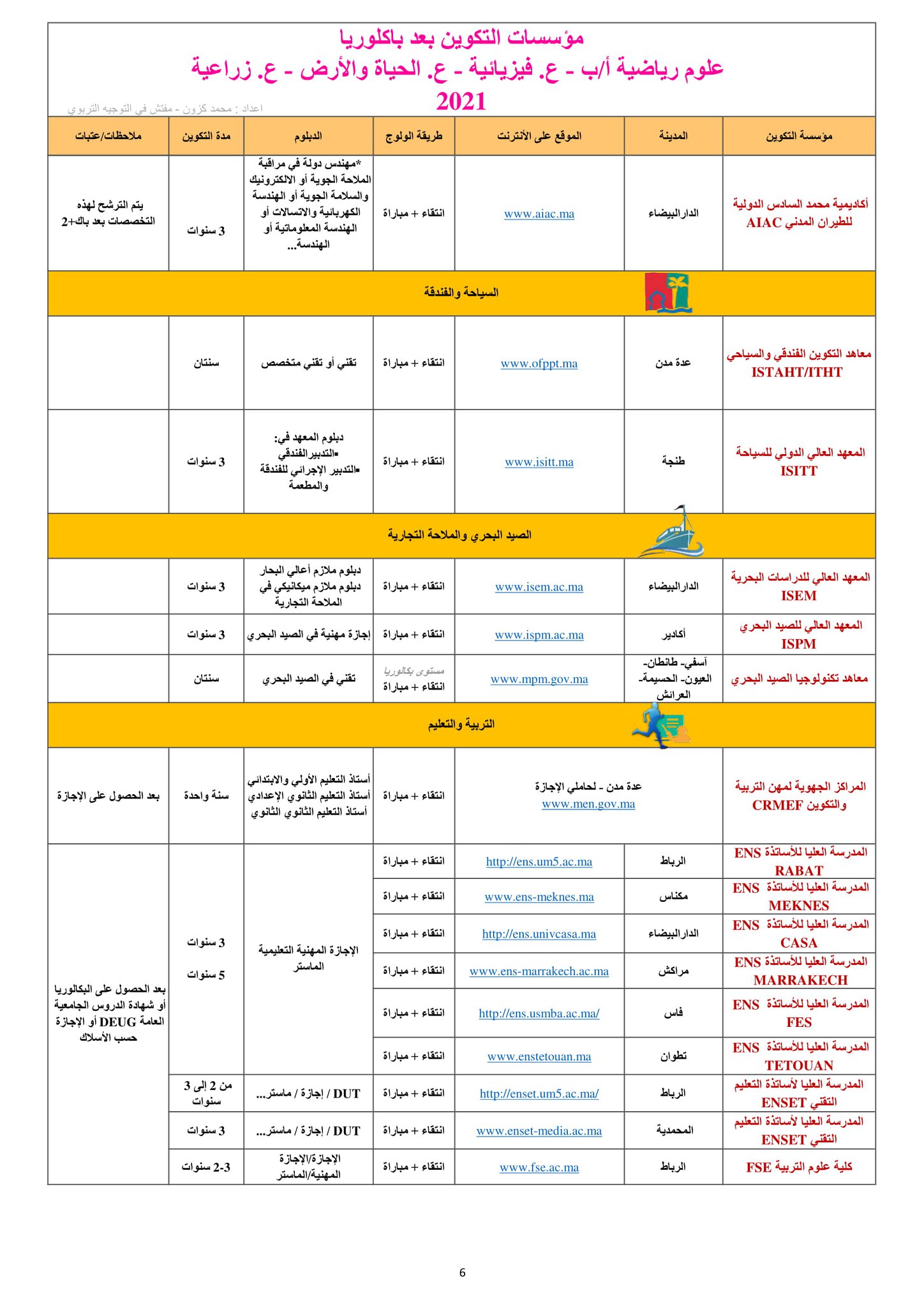 دليل محين يضم الآفاق الدراسية والتكوينية لجميع مسالك شعبتي العلوم التجريبية والعلوم الرياضية (SMA-SMB-S.Agro-SVT-PC)