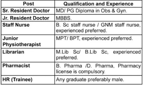 Marwari Hospital Job Vacancy