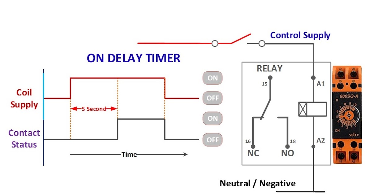 Defferance between On Delay Timer and Off Delay Timer