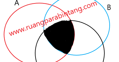 Wajib Tahu Materi Ujian Masuk Ptn Yang Sempat Di Hapuskan Dan Kini Telah Kembali Di Utbk Sbmptn Segera Bahas Materi Ini Ruang Para Bintang Berbagi Informasi Tentang Ptn