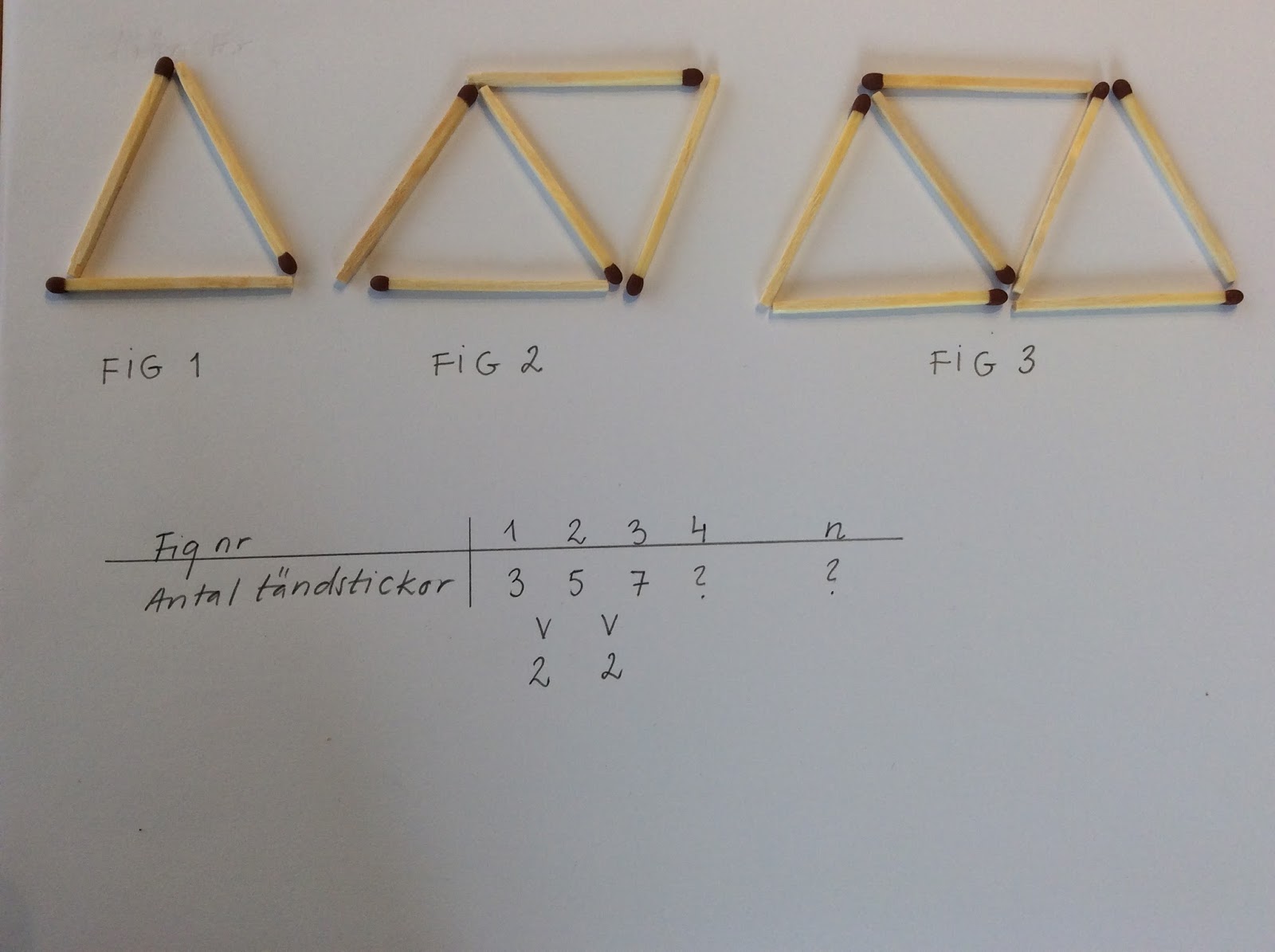 Maria Lundkvist: mars 2016