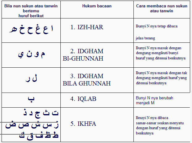 Membaca