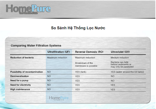 Máy Lọc Nước HomePure máy lọc nước homepure, máy lọc nước nano, máy lọc nước tinh khiết homepure, máy loc nước