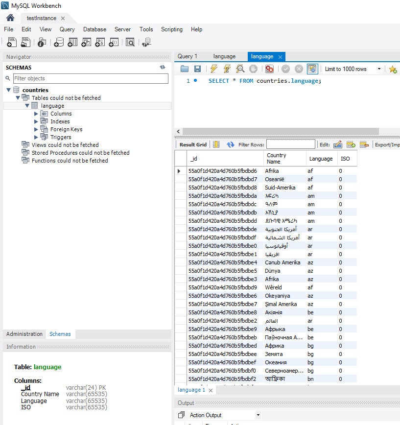 MongoDB BI Connector - a more elaborative guide