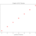 Program to Plot Arithmetic progression series in Python - ePythonGuru