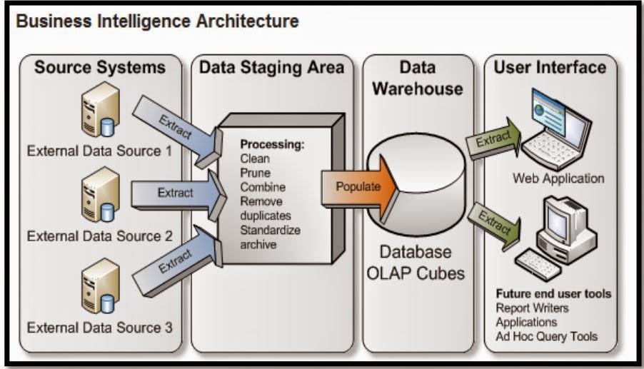 Snat. Internal and external data. External source id. External source id. External source id.