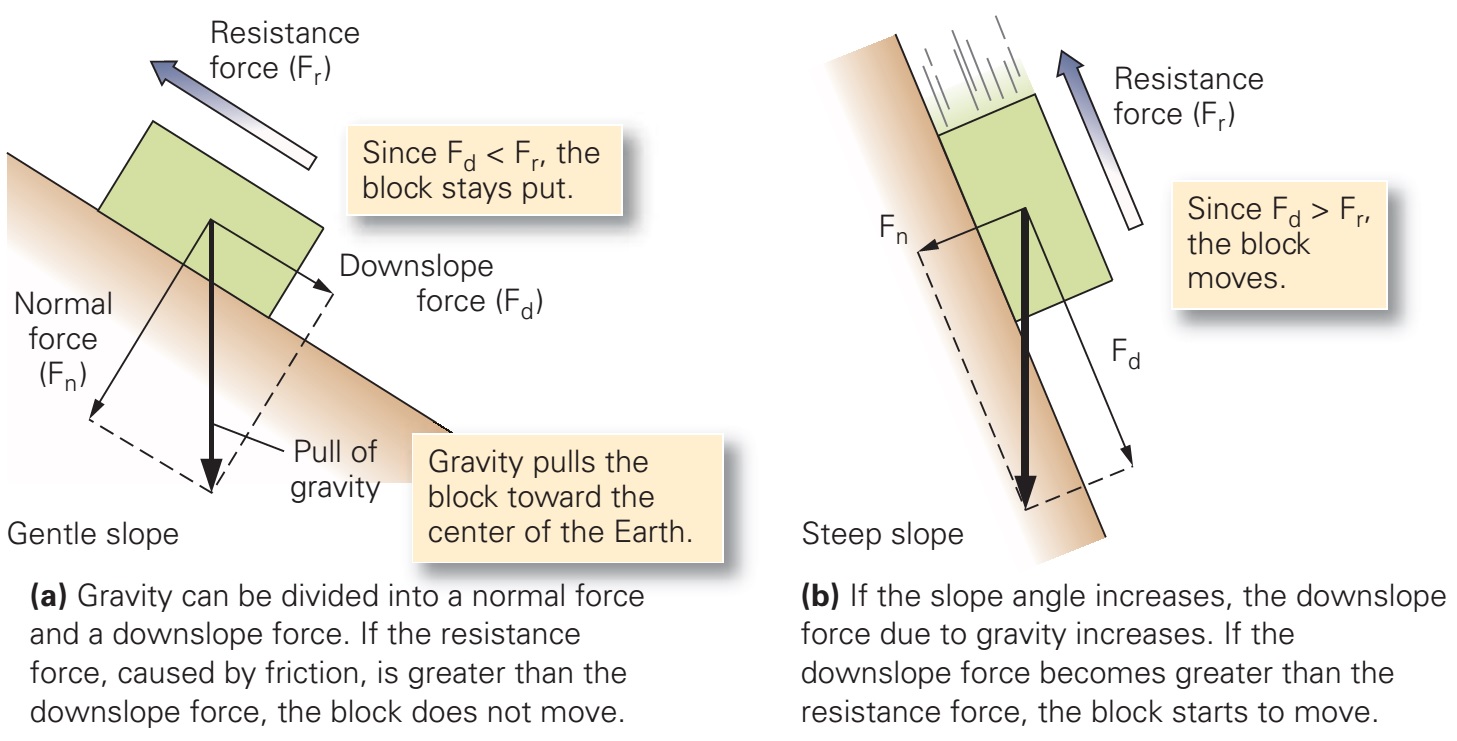 Why Do Mass Movements Occur? VULMS Help Virtual University of Pakistan