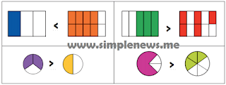 Bandingkan pecahan berikut. www.simplenews.me