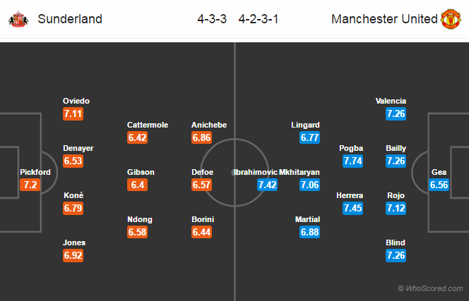 Lineups, Team News, Stats – Sunderland vs Manchester United