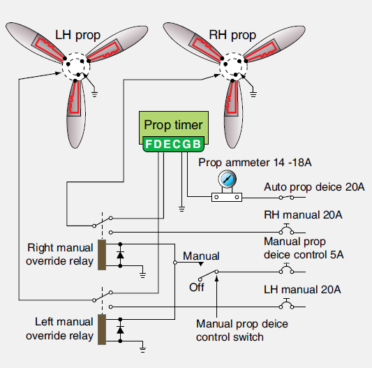 Aircraft Propeller Deice System