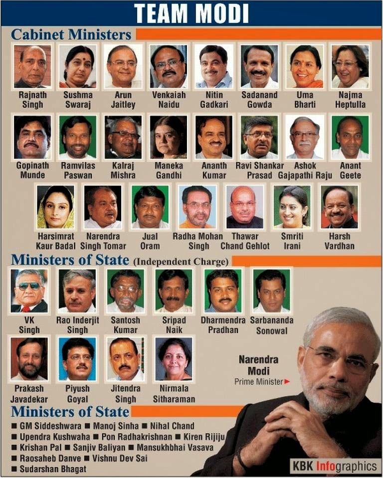 important gk questions answer: cabinet ministers of india 2014