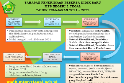 Pembuatan Web Aplikasi PPDB MTsN 1 Tegal