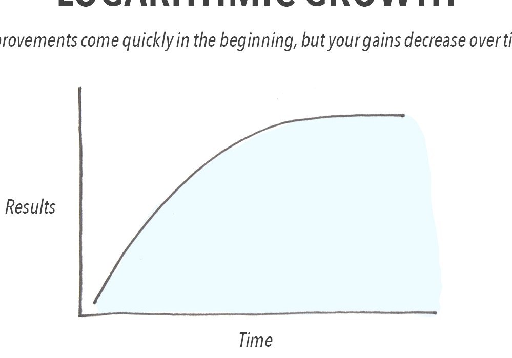 Logarithm Logarithms Made Easy