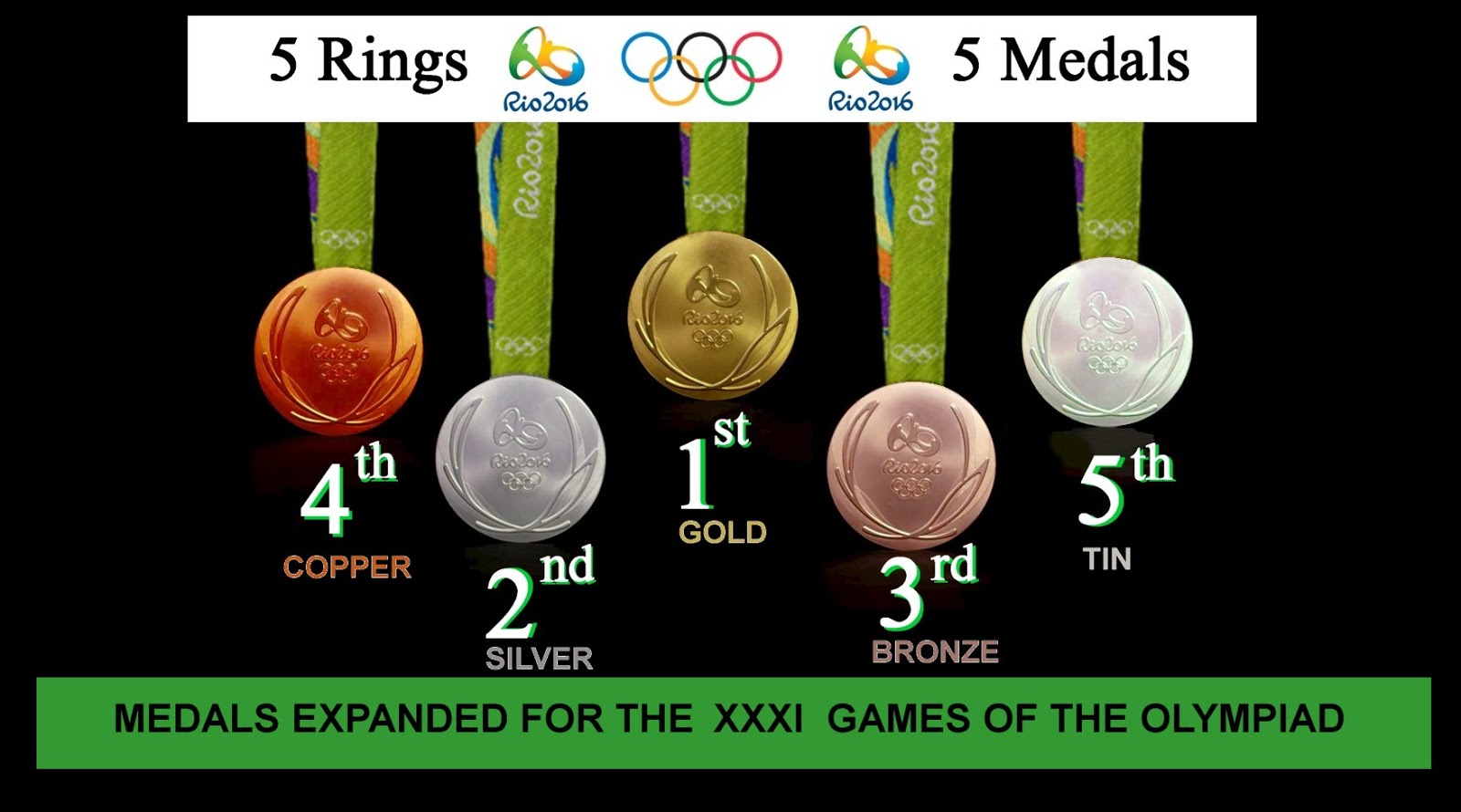 Olympic Medal Expansion Alpha to Omega June 2016