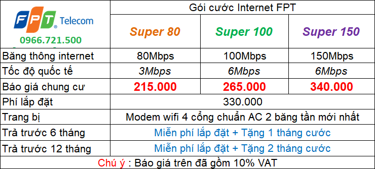 Bảng Báo Giá Lắp Mạng FPT Tại HH Linh Đàm