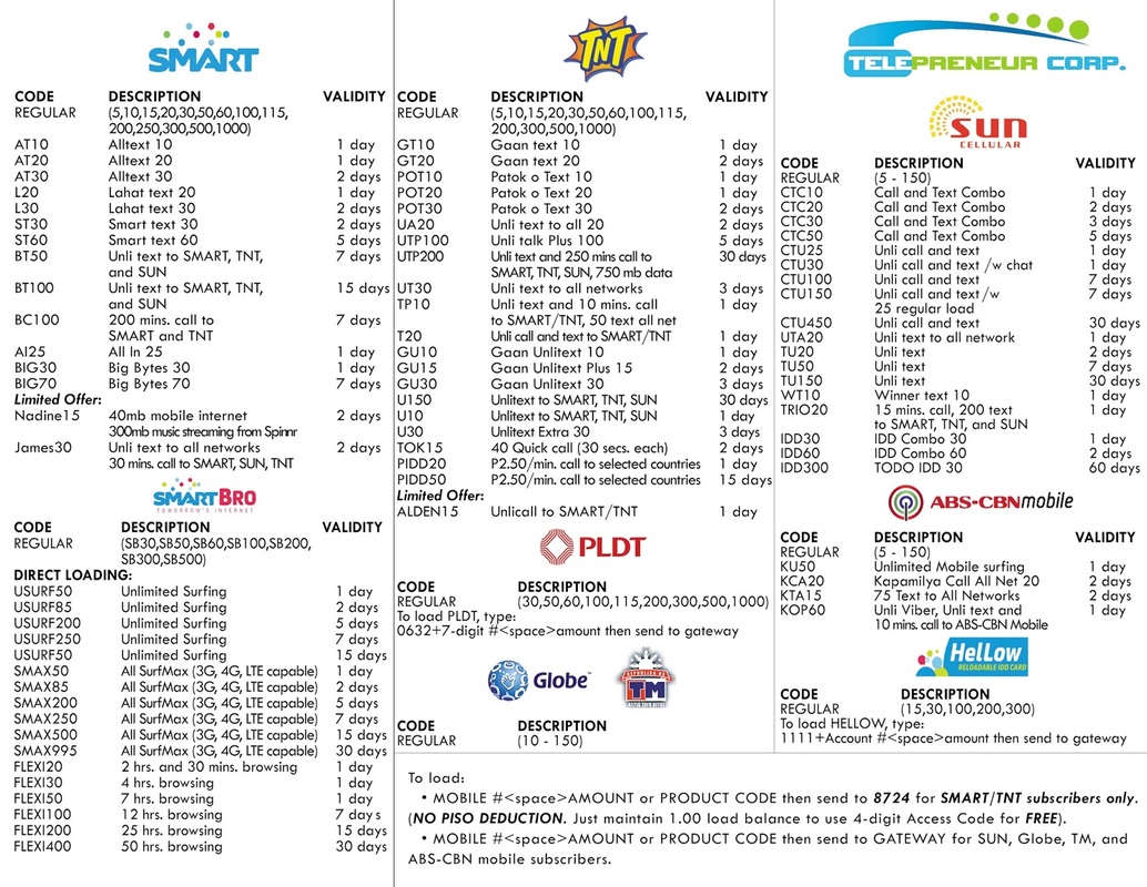 HOW TO BECOME A TPC DEALER