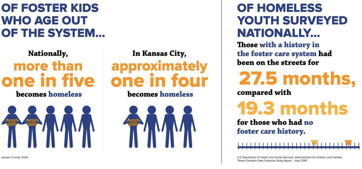 KANSAS CITY FOSTER CARE CRISIS FEAR BROKEN SYSTEM AND FUTURE HOBOS!!!